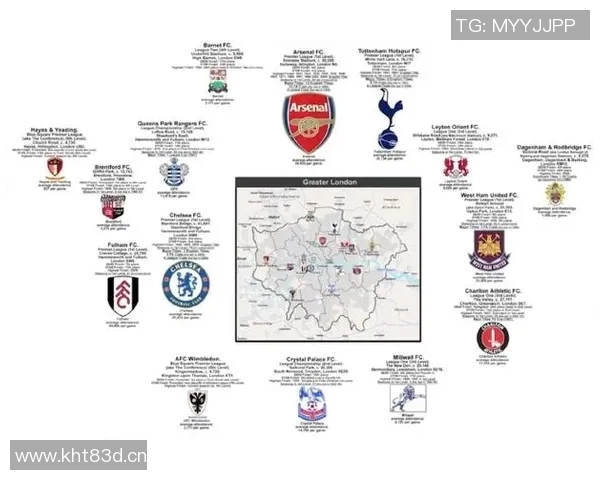 英超442阵容常用球队分析