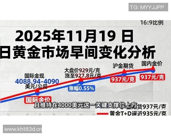 今日国内股市持续震荡，投资者信心逐步恢复，专家预测年底或有反弹机会